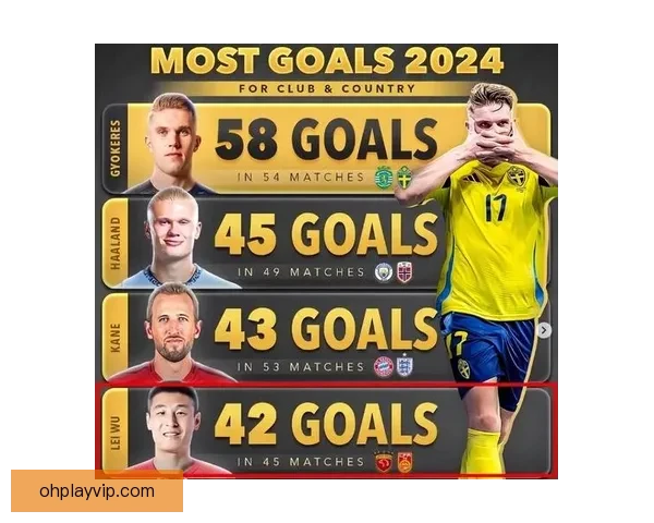 全球前100联赛射手榜出炉武磊领跑哈兰德第五凯恩仅进11球